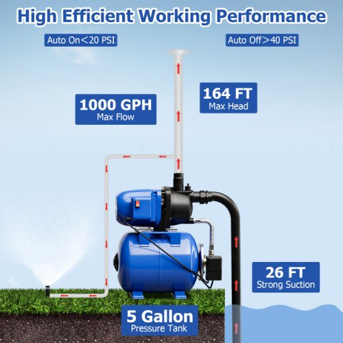 1200 W Garden Water Pump Shallow Well Pressurized Irrigation, Blue (Like New) - F116 - Image 4