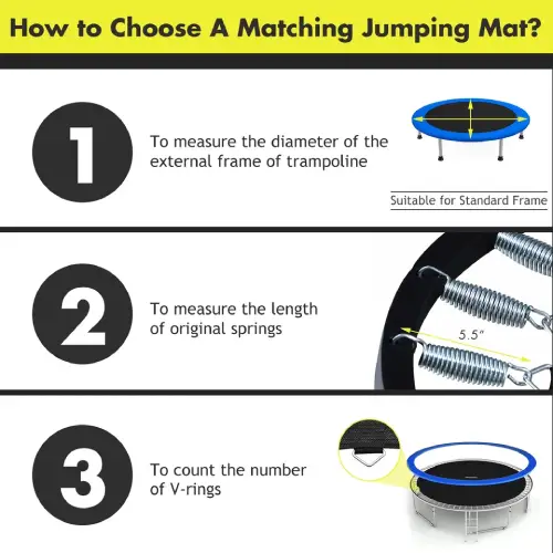 Costway Replacement Trampoline Mat Fits 15ft Frame 96 V-Hooks Using 5.5" Spring, (New) - F118 - Image 4