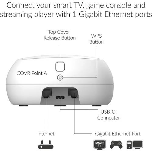 D-Link AC1200 Whole Home Mesh Wi-Fi System With Voice Control W/Amazon Alexa Or Google Assistant (COVR-C1210) - Image 2