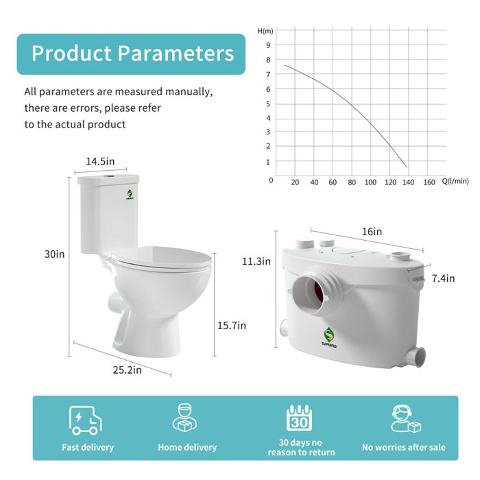 SUPERFLO Macerating Toilet System, Powerful & Durable Upflush Toilet for Basement Macerator Pump Toilet with AC Vent & 4 Water Inlets (Like New) - F59 - Image 3