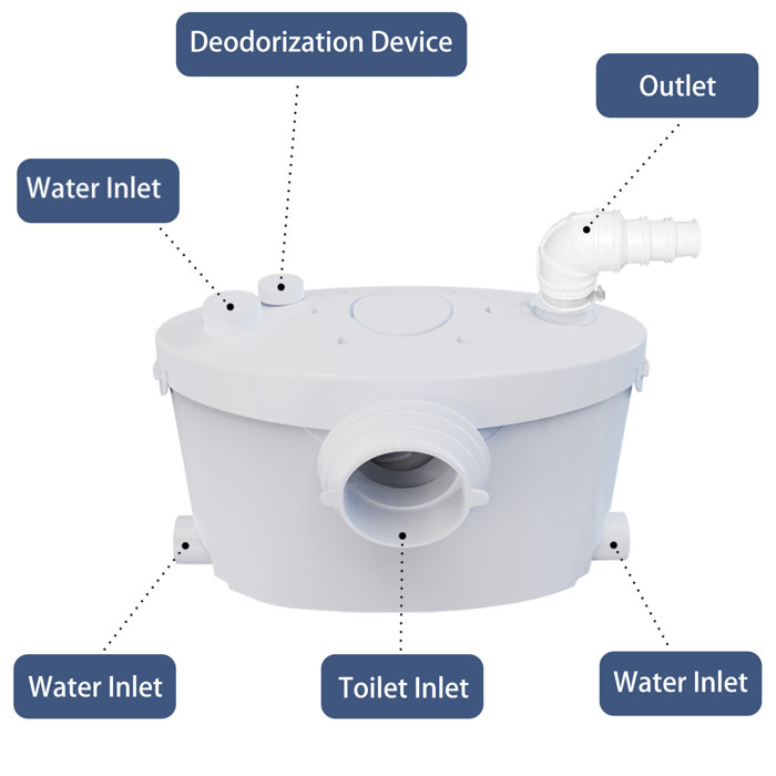 SUPERFLO Macerating Toilet System, Powerful & Durable Upflush Toilet for Basement Macerator Pump Toilet with AC Vent & 4 Water Inlets (Like New) - F59 - Image 11