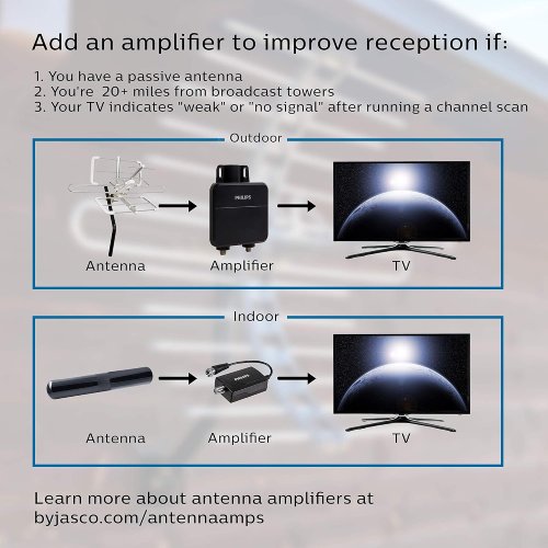 Philips SDV8201B/27 HD Classic Antenna - Image 3