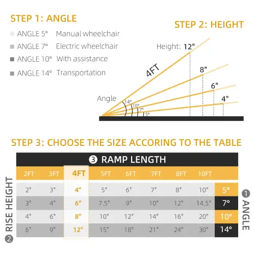 HOMCOM 4ft Portable Aluminum Wheelchair Ramp (Like New) - F687 - Image 2