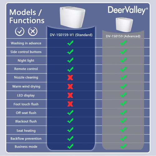 DeerValley Smart Toilet with Auto Flush & Heated Seat (Like New) - F727 - Image 10