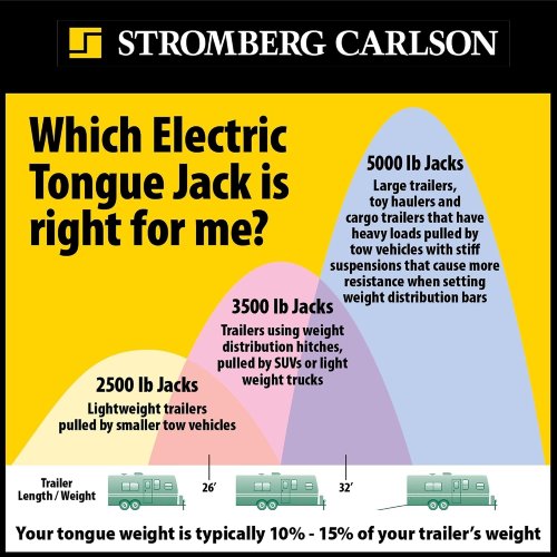 Stromberg Carlson JET-5000 5000-Lb Electric Tongue Jack - F743 - Image 3