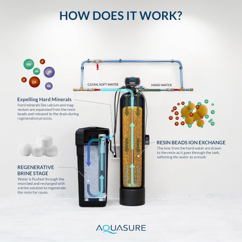 Aquasure AS-HS48FM 48,000 Grain Water Softener - F747 - Image 6