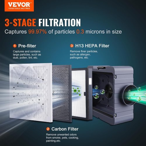 VEVOR 550 CFM Air Scrubber with H13 HEPA Filter - Image 5